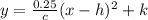 y=\frac{0.25}{c}(x-h)^2+k