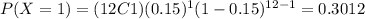 P(X=1) = (12C1) (0.15)^1 (1-0.15)^{12-1} =0.3012