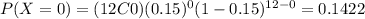 P(X=0) = (12C0) (0.15)^0 (1-0.15)^{12-0} =0.1422