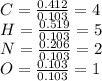 C=\frac{0.412}{0.103}=4\\H=\frac{0.519}{0.103}=5\\N=\frac{0.206}{0.103} =2\\O=\frac{0.103}{0.103}=1