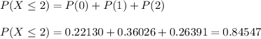 P(X\leq2)=P(0)+P(1)+P(2)\\\\P(X\leq2)=0.22130+0.36026+0.26391=0.84547