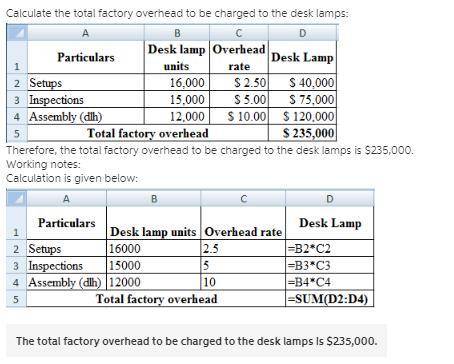 The Dawson Company manufactures small lamps and desk lamps. The following shows the activities per p