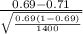 \frac{0.69 -0.71}{\sqrt{\frac{0.69(1- 0.69)}{1400} } }