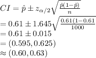 CI=\hat p\pm z_{\alpha/2} \sqrt{\frac{\hat p(1-\hat p)}{n}}\\=0.61\pm 1.645\sqrt{\frac{0.61(1-0.61}{1000}}\\=0.61\pm 0.015\\=(0.595, 0.625)\\\approx(0.60, 0.63)