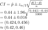 CI=\hat p\pm z_{\alpha/2} \sqrt{\frac{\hat p(1-\hat p)}{n}}\\=0.44\pm 1.96\sqrt{\frac{0.44(1-0.44}{1000}}\\=0.44\pm 0.016\\=(0.424, 0.456)\\\approx(0.42, 0.46)