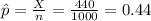 \hat p=\frac{X}{n}=\frac{440}{1000}=0.44