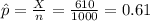\hat p=\frac{X}{n}=\frac{610}{1000}=0.61