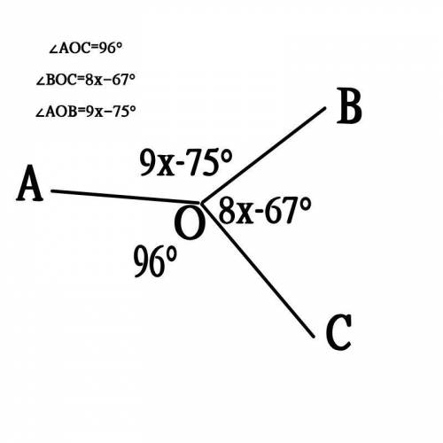 Given \qquad m \angle AOC = 96^\circm∠AOC=96 ∘ m, angle, A, O, C, equals, 96, degrees \qquad m \angl