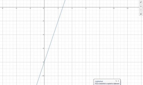Graph this function y + 2 = 3( x - 2 )