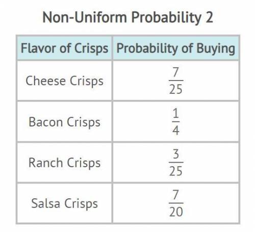 A grocery chain conducted a random survey to determine the favorite flavor of a new potato crisp. Th