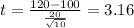 t=\frac{120-100}{\frac{20}{\sqrt{10}}}=3.16