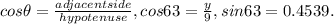cos\theta = \frac{adjacentside}{hypotenuse}, cos 63 = \frac{y}{9} , sin 63 = 0.4539.