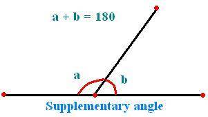 These are two angles that add up to 180° that share a common vertex.