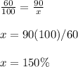 \frac{60}{100}=\frac{90}{x}\\\\x=90(100)/60\\\\x= 150\%