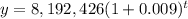 y=8,192,426(1+0.009)^t