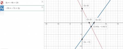 Estimate the solution of the linear system of equations by graphing. Give approximate coordinate val