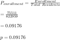P_{enrollment}=\frac{Enrollment}{Total \ Residents}\\\\=\frac{75511}{822959}\\\\=0.09176\\\\p=0.09176