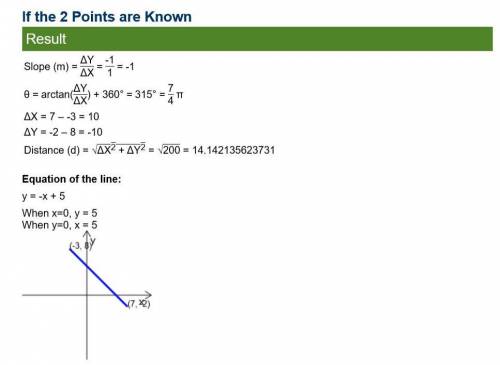 Find the slope of the line that contains the following points ( -3 , 7) and (8, -2)