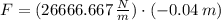 F = (26666.667\,\frac{N}{m} )\cdot (-0.04\,m)