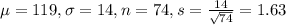 \mu = 119, \sigma = 14, n = 74, s = \frac{14}{\sqrt{74}} = 1.63