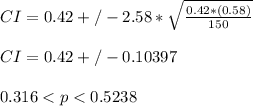 CI = 0.42 +/- 2.58 * \sqrt{\frac{0.42*(0.58)}{150} }\\\\CI = 0.42 +/- 0.10397\\\\0.316 < p < 0.5238