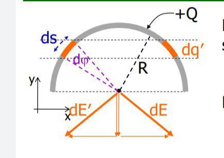 A half circle arc with its center at the origin has a linear charge density of λ = 12 nC/m along the