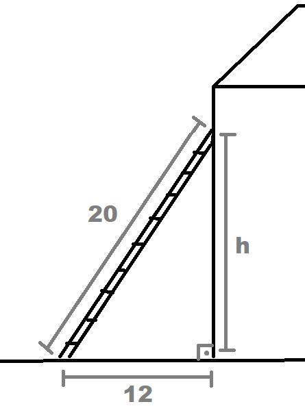 A ladder is leaning up against a house. The ladder is 20 feet long and the base of the ladder is 12