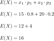 E(X)=x_1\cdot p_1+x_2\cdot p_2\\\\E(X)=15\cdot 0.8+ 20\cdot 0.2\\\\E(X)=12+4\\\\E(X)=16