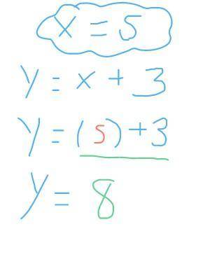 Determine the value of y, if x is 5. y= (x +3  Submit Answer