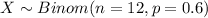 X \sim Binom(n=12, p=0.6)