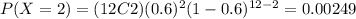 P(X=2)=(12C2)(0.6)^2 (1-0.6)^{12-2}=0.00249