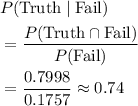 \begin{aligned} & P(\text{Truth}\;| \; \text{Fail}) \\ &= \frac{P(\text{Truth}\cap \text{Fail})}{P(\text{Fail})} \\ &= \frac{0.7998}{0.1757} \approx 0.74\end{aligned}