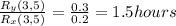 \frac{R_{y} (3,5)}{R_{x}(3,5)} = \frac{0.3}{0.2} =1.5 hours