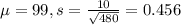 \mu = 99, s = \frac{10}{\sqrt{480}} = 0.456