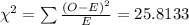 \chi^{2}=\sum \frac{(O-E)^{2}}{E}=25.8133