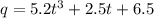 q=5.2t^3+2.5t+6.5