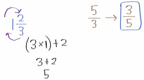 What is the reciprocal of 1 and 2/3?