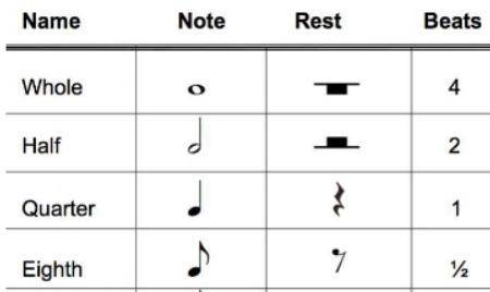 Copy down the rhythm, and finish it by adding notes and rests to complete the last two measures. Be