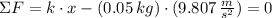 \Sigma F = k\cdot x - (0.05\,kg)\cdot (9.807\,\frac{m}{s^{2}} )=0