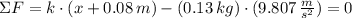 \Sigma F = k \cdot (x + 0.08\,m) - (0.13\,kg)\cdot (9.807\,\frac{m}{s^{2}} ) = 0