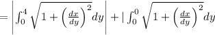 =\left|\int_{0}^{4} \sqrt{1+\left(\frac{d x}{d y}\right)^{2}} d y\right|+| \int_{0}^{0} \sqrt{1+\left(\frac{d x}{d y}\right)^{2}} d y