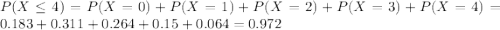 P(X \leq 4) = P(X = 0) + P(X = 1) + P(X = 2) + P(X = 3) + P(X = 4) = 0.183 + 0.311 + 0.264 + 0.15 + 0.064 = 0.972