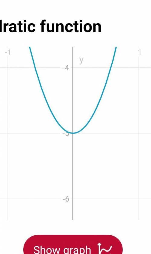 Graph y=3x^2 - 5 and its inverse.