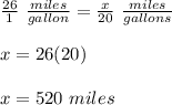 \frac{26}{1}\ \frac{miles}{gallon}=\frac{x}{20}\ \frac{miles}{gallons}\\\\x=26(20)\\\\x=520\ miles