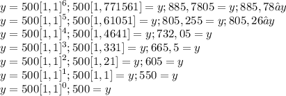 \displaystyle y = 500[1,1]^6; 500[1,771561] = y; 885,7805 = y; 885,78 ≈ y \\ y = 500[1,1]^5; 500[1,61051] = y; 805,255 = y; 805,26 ≈ y \\ y = 500[1,1]^4; 500[1,4641] = y; 732,05 = y \\ y = 500[1,1]^3; 500[1,331] = y; 665,5 = y \\ y = 500[1,1]^2; 500[1,21] = y; 605 = y \\ y = 500[1,1]^1; 500[1,1] = y; 550 = y \\ y = 500[1,1]^0; 500 = y