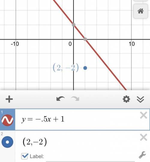 Encontrar la ecuacion paralela a y= -1/2x + 1, que pasa por el punto (2, -2). Graficar. Me ayudan co