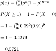 p(x)={n\choose x}p^x(1-p)^{n-x}\\\\P(X\geq 1)=1-P(X=0)\\\\=1-{9\choose 0}0.09^0(0.91)^9\\\\=1-0.4279\\\\=0.5721