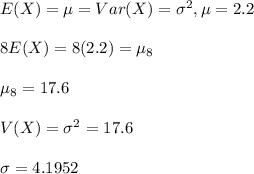 E(X)=\mu=Var(X)=\sigma^2, \mu=2.2\\\\8E(X)=8(2.2)=\mu_8\\\\\mu_8=17.6\\\\V(X)=\sigma^2=17.6\\\\\sigma=4.1952