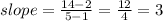 slope = \frac{14-2}{5-1} = \frac{12}{4} = 3