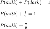 P(milk)+P(dark)=1\\\\P(milk)+\frac{7}{9}=1\\\\P(milk)=\frac{2}{9}